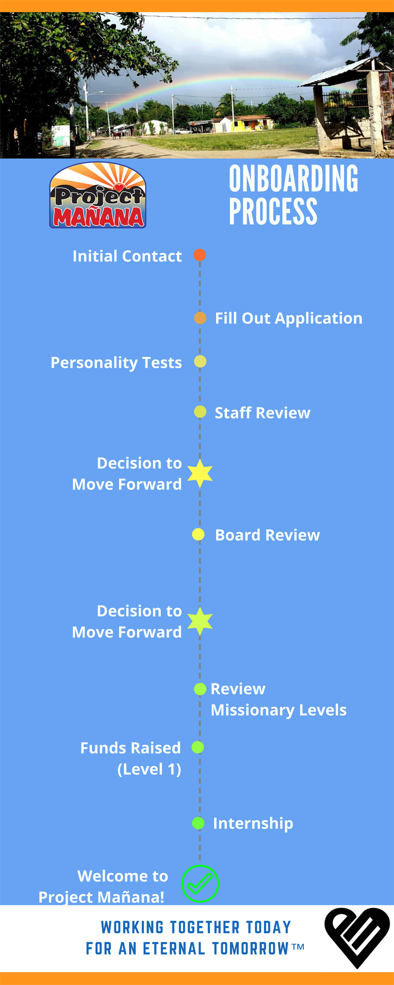 Project Manana Onboarding Process